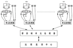 轨梁轧机机组分布式群系统远程控制液压系统