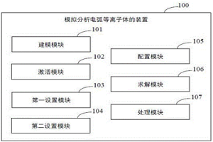 模拟分析电弧等离子体的装置和方法