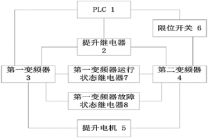 转炉副枪提升控制系统和方法