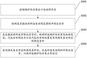 炼钢转炉汽包补水电动阀的控制方法及装置