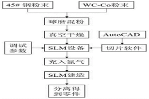 具有高硬度、高耐磨性的铁基复合工件及其制备方法