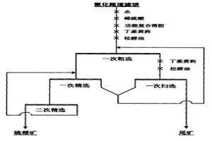 利用功能复合溶胶从氰化尾渣中富集硫铁元素的方法