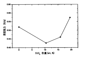 适用于渣金间外加电场无污染脱氧的合成熔渣及制备方法