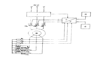 绕线式电动机起动和调速的方法及其装置
