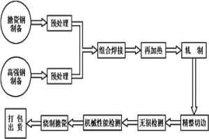 高压反应釜用复合搪瓷板及其生产方法