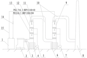 用酸、碱电位水除尘、脱硫、脱硝装置