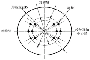 顶底复吹大转炉熔池搅拌的底枪布置方法和底吹方法