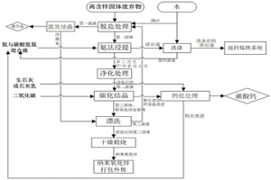 回收钢厂含锌固体废物中的锌生产纳米氧化锌的方法