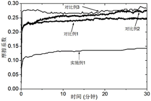 带表面微结构的碳化钨涂层及其制备方法与应用以及带该涂层的工件