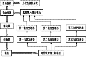 电熔镁炉熔炼过程中三相电极的定位装置及其控制方法