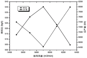 确定高炉鼓风风量的方法