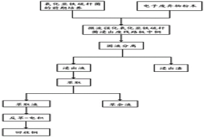 利用微波强化氧化亚铁硫杆菌浸出废线路板中铜的方法