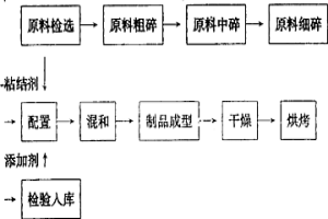 洗衣机平衡块用原料、生产方法及其制品