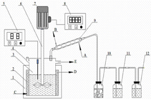 多配体复合配位氨法浸出高炉瓦斯灰回收锌的方法及装置