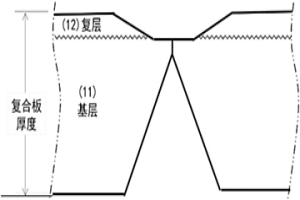 层状双金属复合材料的无过渡层对接焊方法