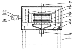 箱式电阻炉