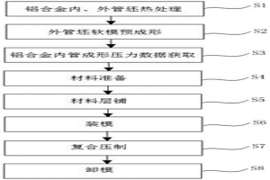 碳纤维增强铝合金层管构件成形工艺及成形模具