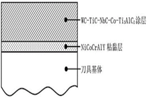 盾构机刀具表面自润滑硬质复合涂层的制备方法