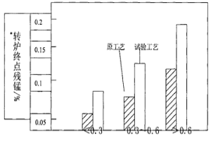 转炉复合化渣剂及其制备方法和应用