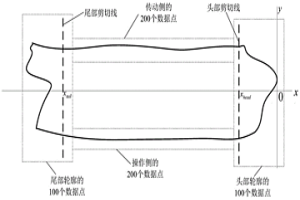 宽厚板剪切策略计算方法