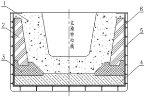 温度全面监测的高炉出铁主沟