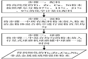 钛基金属玻璃增强体的制备方法