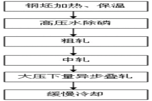 细晶粒齿轮钢及制备方法