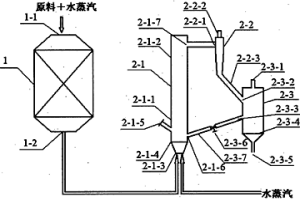 复合式反应器水蒸汽重整制氢方法及装置