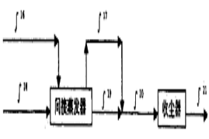 利用烟气余热间接蒸发液体的烟气净化调质方法及装置