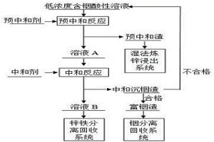 从低浓度含铟的酸性溶液中富集回收铟的方法