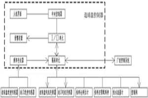 造球盘控制系统及方法