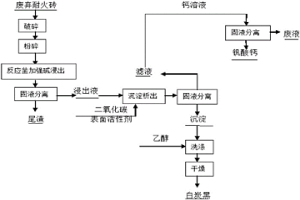 废弃耐火砖的资源化利用的方法及应用