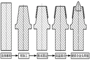 表面含有超硬耐磨颗粒的高耐磨截齿的制备方法