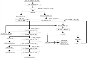 多金属复合精矿的还原焙烧-熔盐氯化提取方法