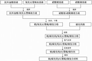 银碳化钨石墨烯电接触材料及其制备方法