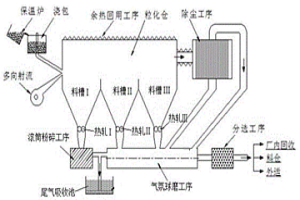 高温熔渣多相射流复合粒化制粉方法