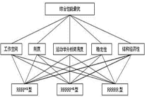 圆钢端面贴标混联机器人并联机构构型的优选方法