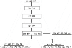 含铅氧化渣湿法处理工艺