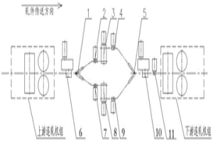 用于线棒材生产线脱头轧制的方法