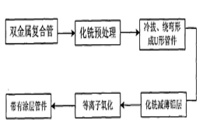 热核聚变实验堆用防氚渗透无缝U形管路的制备方法