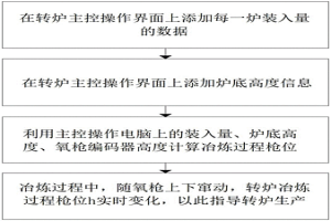 准确控制转炉冶炼过程枪位的操作方法