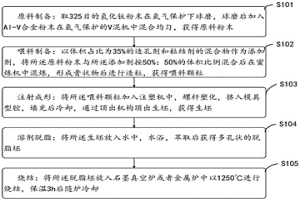 低成本多孔钛合金注射成型方法