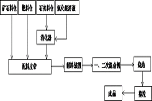 烧结石灰快速消化的方法