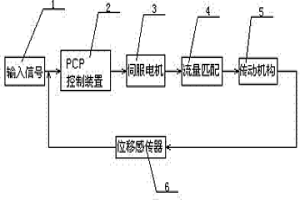 新型电液执行器