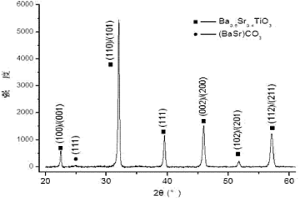 微弧氧化制备钛酸锶钡介电薄膜及其方法