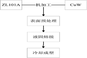 CuW/ZL101A双金属复合材料的制备方法