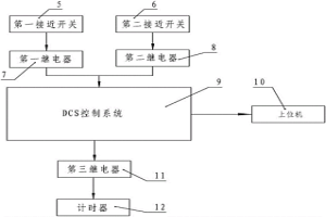 高炉泥炮打泥量显示装置