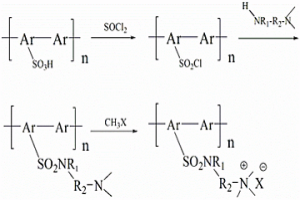 含磺酰胺基季铵盐侧链的芳香族聚合物阴离子交换树脂、其制备方法与应用