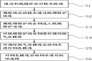 双联工艺生产低碳焊丝钢的方法