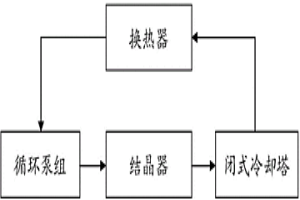 板坯凝固系统及凝固方法